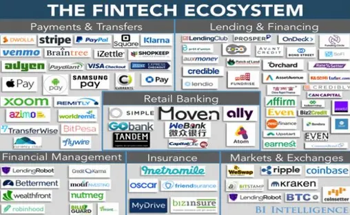 金融科技的业务领域探讨-Fintech深度研究实验室