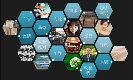 人工智能在直播业务中的应用场景-Fintech深度研究实验室