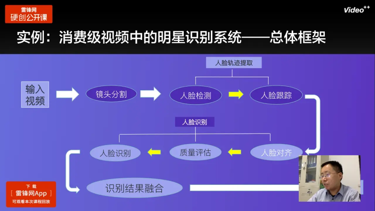 技术框架