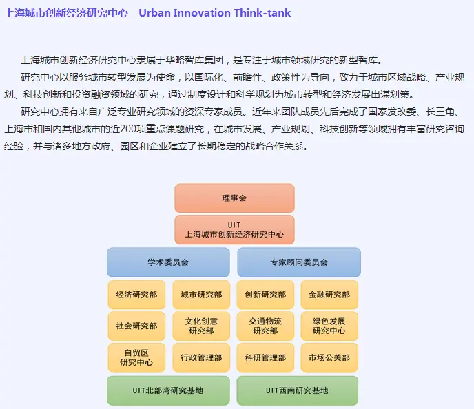 上海城市创新经济研究中心UIT简介