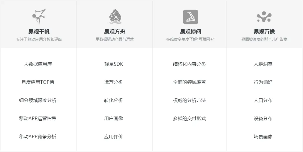 易观业务框架