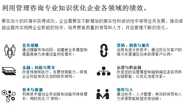 IBM咨询服务框架