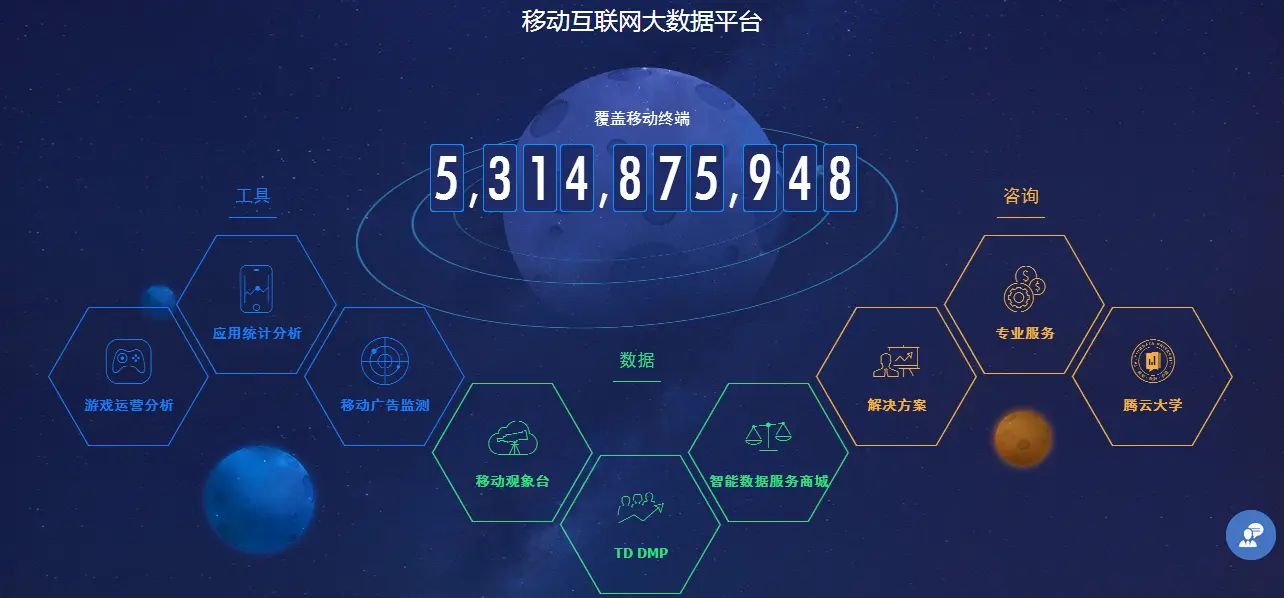 TalkingData业务框架